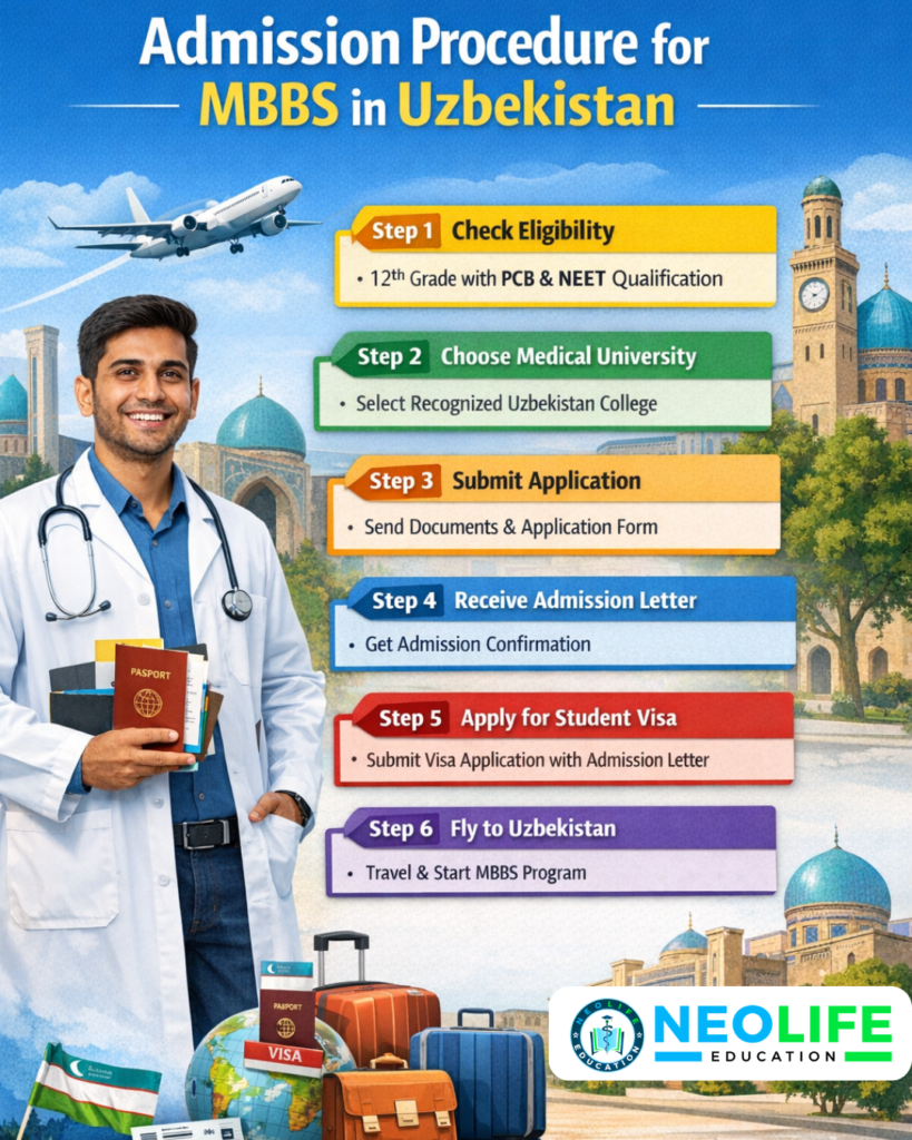 MBBS in Uzbekistan Eligibility for Indian students